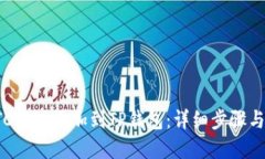 如何将ETC成功添加到TP钱包