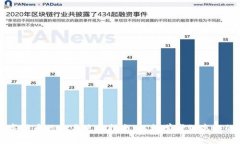 深入探讨数字货币的交易使用指南：从初学者到
