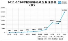 IM钱包支持的多种数字货币：探索功能及使用技巧