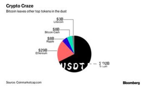 一步一步教你如何将USDT从欧易提取到TP钱包
