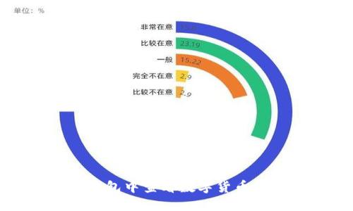 如何在TP钱包中查看数字货币的涨跌行情