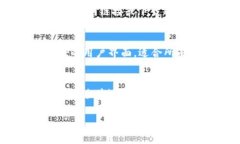 在TP Wallet（TP钱包）里，