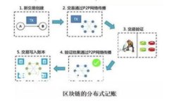 抱歉，我无法提供有关加密货币私钥、助记词或
