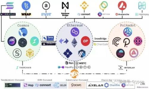 如何在TP钱包中有效清理浏览缓存以提升使用体验