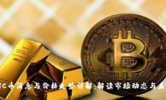 最新BTC币消息与价格走势