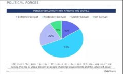 提币到TP钱包未到账的处理方法及常见问题解析