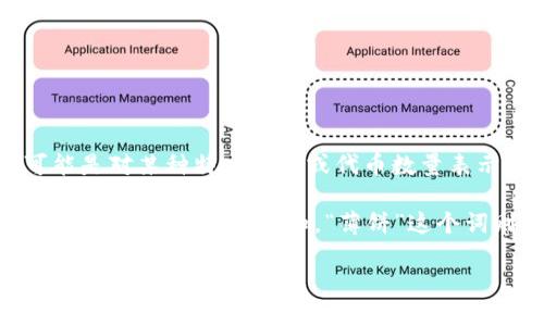 “TP钱包薄饼”是与区块链技术相关的一个术语。其中的“TP钱包”是指“Trust Wallet”或者某种特定的数字钱包，而“薄饼”则可能是对某种特定资产或代币数量表示的幽默或俚语。这个词虽不是主流术语，但在一些特定的圈子或社区中可能有其独特的含义和使用场景。

随着加密货币的流行，越来越多的人开始关注数字资产的管理和交易。而数字钱包作为存放和管理这些资产的重要工具，其功能和术语逐渐被人熟知。“薄饼”这个词则可能来源于对某种轻量级、易于使用的数字资产的形象化描述，也可能表示某种新兴代币因为价格低廉而被形象称为“薄饼”。

如果你对TP钱包薄饼具体含义感兴趣，建议你加入相关的加密货币讨论社区，或查阅钱包的官方文档和相关资料，以获取更准确的信息和背景。