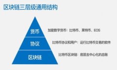 提示：以下内容将就“TP钱包兑换超时”这一主题