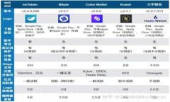 如何在TP钱包中存储SHIB（柴犬币）：全面指南
