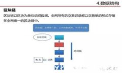 如何通过TP钱包卖出BabyPig币：详细指南与实用技
