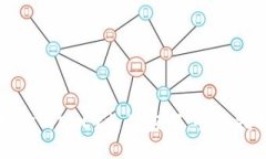 如何安全管理你的OKEx支付密码：全面指南与最佳