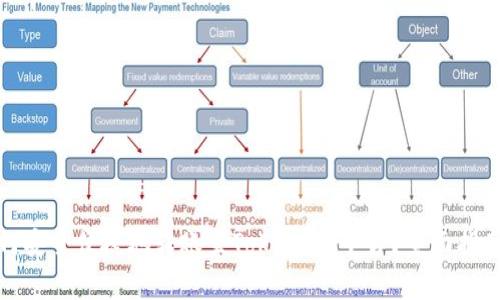 : TP钱包如何安全便捷地转账至Token.im平台?全面指南及注意事项