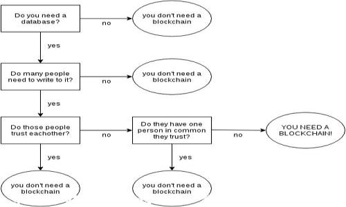 
火币清退转移到冷钱包：你需要知道的所有信息