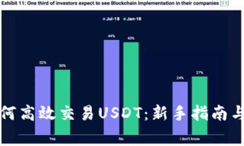 TP钱包如何高效交易USDT:新手指南与注意事项