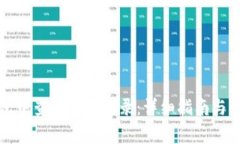 如何在TP钱包中查看交易记