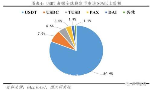 TP钱包不显示金额？解决方案和常见问题解析！