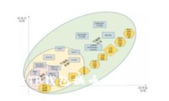 : 省心之选：全面解读TP钱