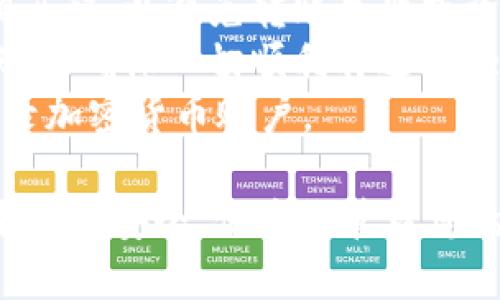 要将OK（一般指OKEx或OKCoin中的数字货币）转移到TP钱包，您需要遵循以下步骤：

### 1. 确保您已经创建了TP钱包
首先，您需要确保自己已经在手机上或桌面设备上安装并创建了TP钱包。如果您还没有创建TP钱包，请访问TP钱包的官方网站或在移动应用商店下载并按照提示完成钱包创建。

### 2. 获取TP钱包地址
在TP钱包中找到您希望接收的加密货币的地址。不同的加密货币具有不同的地址，请确保选择正确的代币类型。

- **打开TP钱包**：启动您的TP钱包应用程序。
- **选择您要接收的币种**：在资产页面，选择您希望转入TP钱包的特定加密货币。
- **复制钱包地址**：点击“接收”按钮，您将看到您该币种的地址，点击复制。

### 3. 登录OKEx或OKCoin账户
打开您的浏览器并登录到您的OKEx或OKCoin账户。这可能需要您输入您的账户用户名和密码，并进行身份验证。

### 4. 转账加密货币
在您的OKEx或OKCoin账户中，进行以下操作：

- **导航至提现选项**：找到“资金”、“钱包”或“资产”选项，然后选择“提现”或“转账”。
- **选择您要转移的币种**：从下拉列表中选择您要转移的加密货币。
- **粘贴TP钱包地址**：将您之前复制的TP钱包地址粘贴到提现地址框中。
- **确认转账金额**：输入您希望转移的金额。请注意，某些平台可能会有最低提现金额或提现手续费。
- **验证信息**：确认您的地址、金额及所有信息无误后，提交您的请求。
- **进行身份验证**：某些平台可能要求您通过电子邮件或手机进行身份验证。请按要求进行操作。

### 5. 等待转账完成
提交转账后，您需要等待区块链网络处理此转账。根据网络的繁忙程度，这可能需要几分钟到更长的时间。您可以在OKEx或OKCoin查看您的转账状态。

### 6. 确认到账
转账完成后，返回TP钱包查看该币种是否到账。您可以在TP钱包的资产页面看到您的余额已更新。

### 持续注意事项
- **确认网络**：在转账过程中，请确保所选的网络与TP钱包支持的网络相匹配，以避免转账失败或资金丢失。
- **小额测试**：如果您是第一次进行此类转账，建议先进行小额测试转账，以确保一切顺利再进行大额转账。
- **安全防范**：确保您在安全的网络下进行操作，避免在公共Wi-Fi上登录加密货币账户。

通过以上步骤，您应该能够顺利将数字货币从OK平台转移到TP钱包，确保未来能安全、便捷地管理您的数字资产。