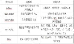 wemix钱包交易指南：从入门