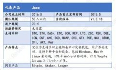 全面了解Token.im：安全高效