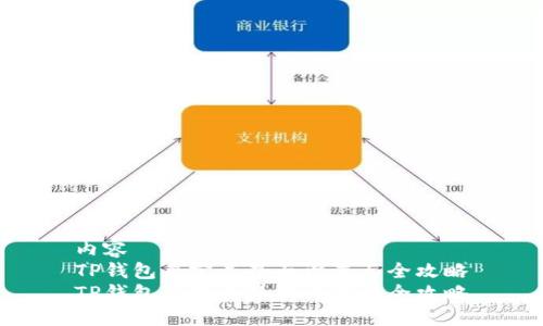 内容
TP钱包自定义界面设置与全攻略
TP钱包自定义界面设置与全攻略